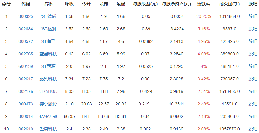 恒大出让恒大汽车2.66%股份，恒大汽车的主要股东有哪些？恒大汽车近期营收状况介绍