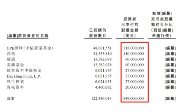 辣条第一股要来了股东都有谁，卫龙上市市值预计多少，卫龙为什么这么成功