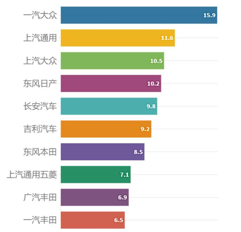 4月汽车销量排行出炉，哪些汽车销量比较高，汽车销量和上牌量是一样的吗