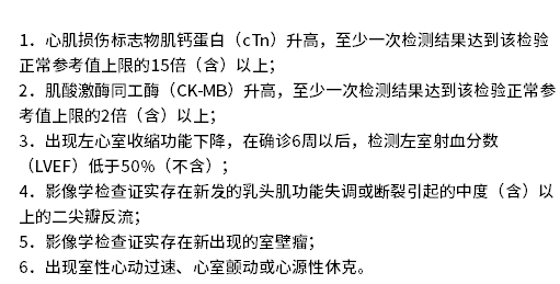 重疾险轻症重症区别有哪些？教你看这2点！