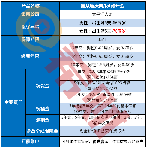 防坑指南：太平洋鑫从容庆典版A款值得买吗？