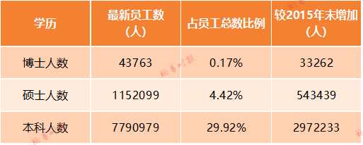 A股上市公司员工“大普查”：总数突破2600万