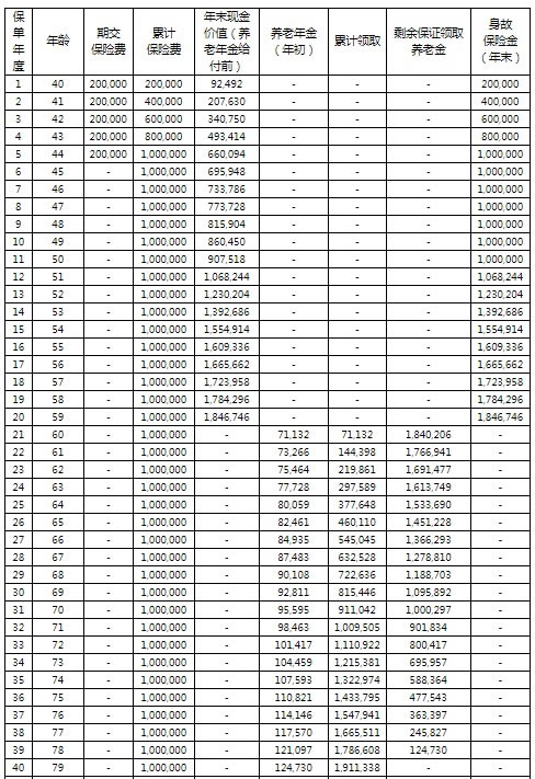 2021恒大恒家福养老年金保险怎么样?5年交领多少钱?案例