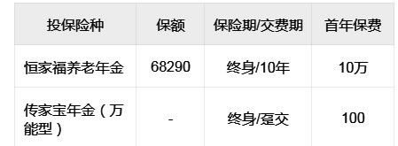 2021恒大恒家福养老年金保险怎么样?5年交领多少钱?案例