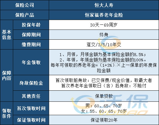 2021恒大恒家福养老年金保险怎么样?5年交领多少钱?案例