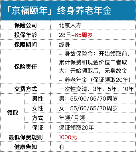 老龄化加剧如何养老？4.025%利率的京福颐年养老年金险如何？