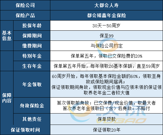 什么是年金险?大都会都会臻鑫年金保险怎么样?靠谱吗?哪里买?
