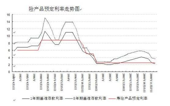 利率市场化的影响主要体现在什么方面？利率市场化的影响将会有多大？