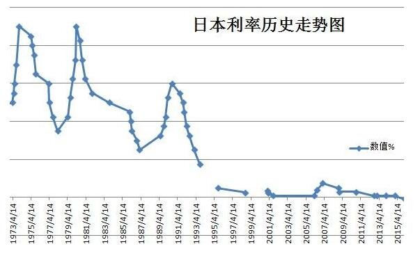 利率市场化的影响主要体现在什么方面？利率市场化的影响将会有多大？