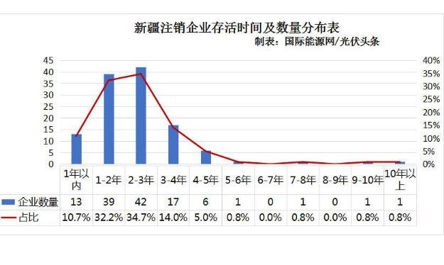 中国企业的平均寿命大约为几年？中国企业的平均寿命短的原因是什么？