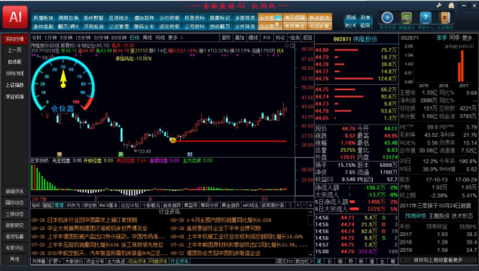 炒股和金融有什么联系？炒股需要具备哪些金融知识？