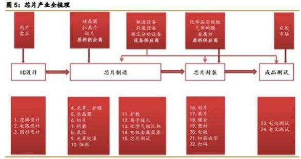 中国芯概念股有哪些，中国芯概念股产业链汇总