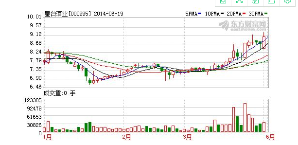股票定增是好是坏？对股价会不会产生影响？