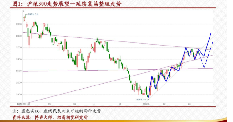股指期货知识你都知道哪些？什么是股指期货？