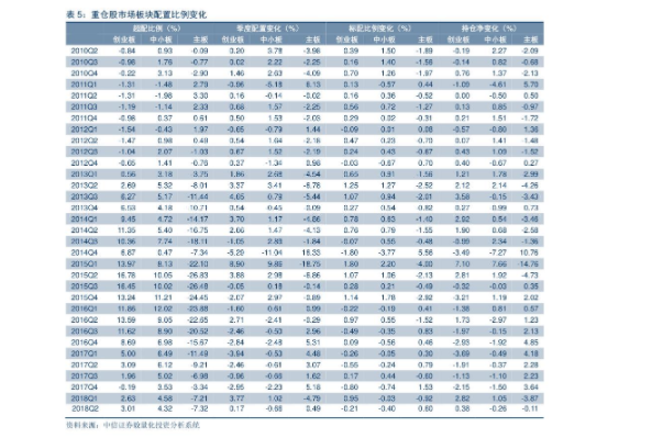 流通盘怎么选股的？什么是流通盘以及和流通市值的区别？
