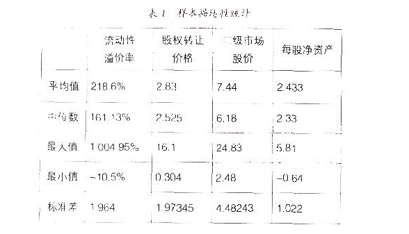   如何股份转让价格确定？股份转让价格确定方式有哪些？