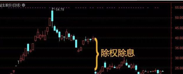 什么是除权除息？除权除息对股票有什么影响？