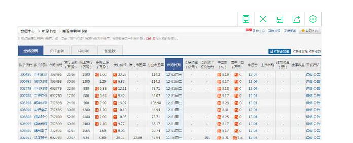 怎么打新股？什么是打新股以及打新股的方法