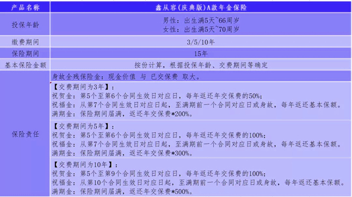 2021太保鑫从容庆典版A款是骗人的吗?怎么样?优缺点+案例解析