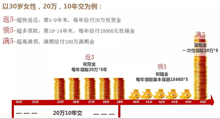 2021太保鑫从容庆典版A款是骗人的吗?怎么样?优缺点+案例解析