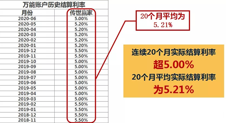 2021太保鑫从容庆典版A款是骗人的吗?怎么样?优缺点+案例解析