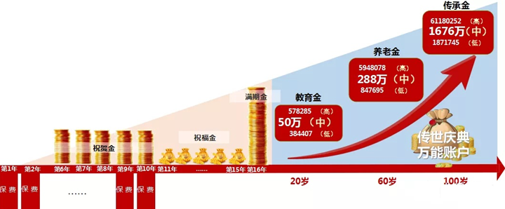 2021太保鑫从容庆典版A款是骗人的吗?怎么样?优缺点+案例解析