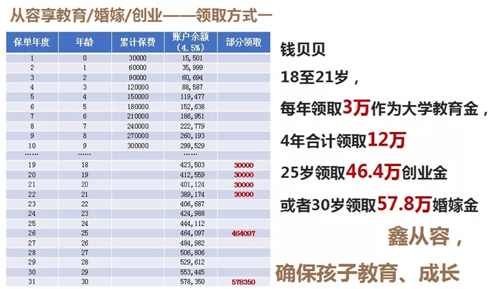 2021太保鑫从容庆典版A款是骗人的吗?怎么样?优缺点+案例解析