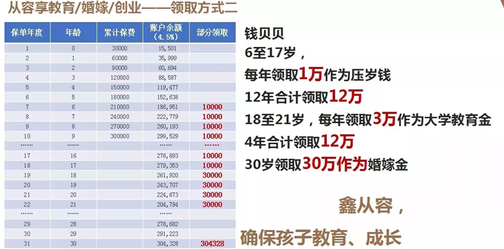 2021太保鑫从容庆典版A款是骗人的吗?怎么样?优缺点+案例解析