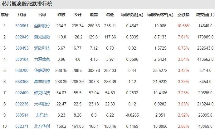 韩国拟投4500亿美元打造芯片强国，韩国芯片公司有哪些，芯片股票龙头股有哪些