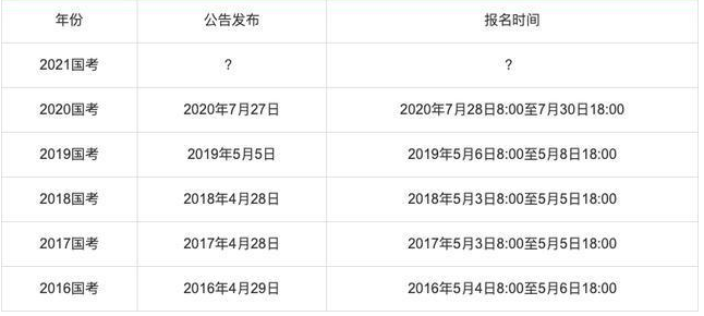 2021国考将补录近2000人，哪些岗位计划补录，国考出现空缺职位是啥原因