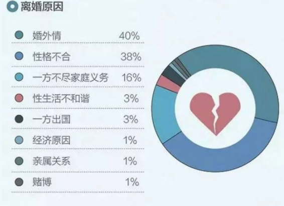 离婚大数据:四川离婚的最多，四川为什么那么多人离婚，四川离婚率是怎么变化的