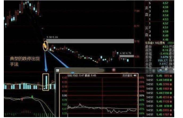 大盘跌停是种什么样的经历？都有哪些股灾？