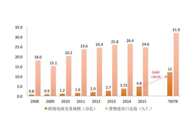 跨境电商出口退免税要如何进行申报？跨境电商出口退免税你了解多少？
