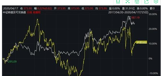 可转债打新什么时候卖？关于可转债的具体介绍