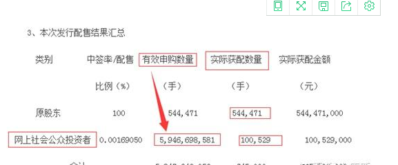 可转债打新什么时候卖？关于可转债的具体介绍