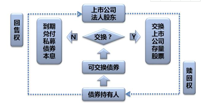 私募债券的特点有哪些？私募债券的优点有哪些？