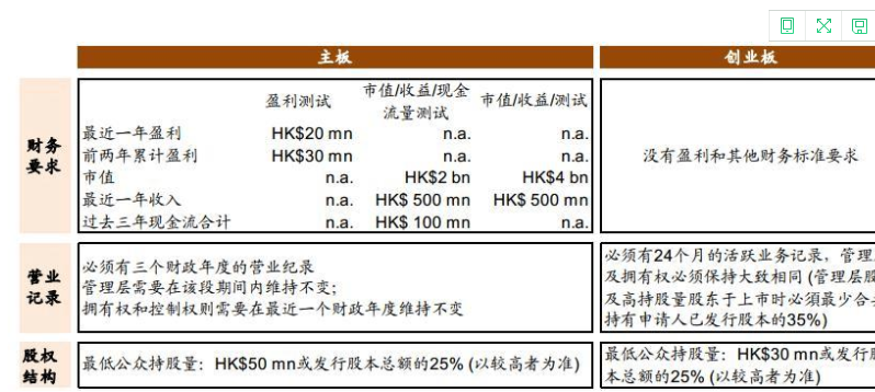 新股发行的条件以及新股发行的种类都有哪些？