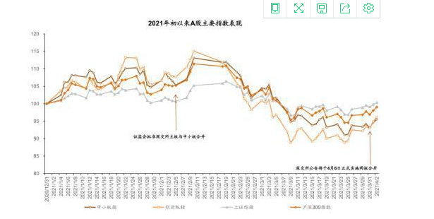 中小板合并是利好还是利空？如何看待深主板和中小板合并？