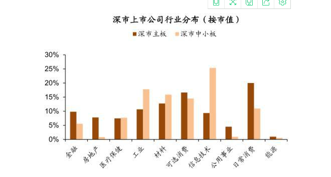 中小板合并是利好还是利空？如何看待深主板和中小板合并？