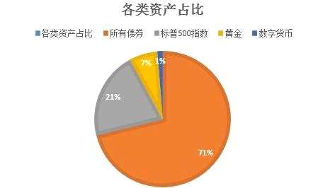 从比特币到狗狗币：谁是兴风作浪幕后推手 路又在何方？