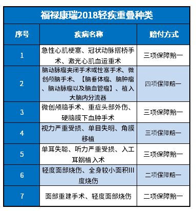 太平福禄康瑞重疾险需要退保吗？退保退多少钱？