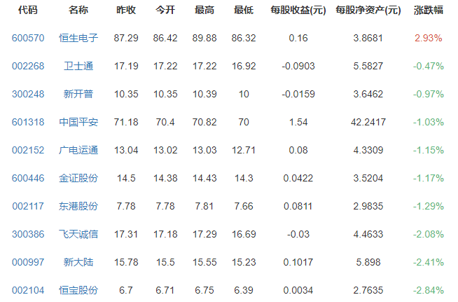 马斯克暗示特斯拉或已出售比特币，怎么回事，比特币价格大跌对股市有何影响