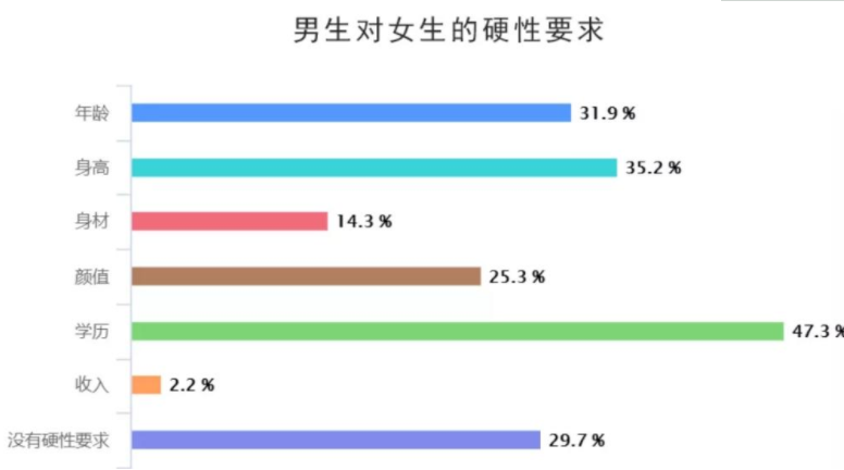 统计局回应中国男比女多3490万人，为什么中国男女比例失衡，为什么北京还有这样多的剩女