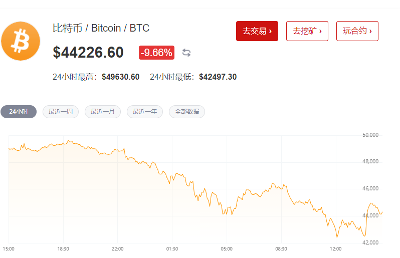 比特币闪崩暴跌逾4300美元，比特币闪崩对哪些人有影响，什么因素影响着比特币价格