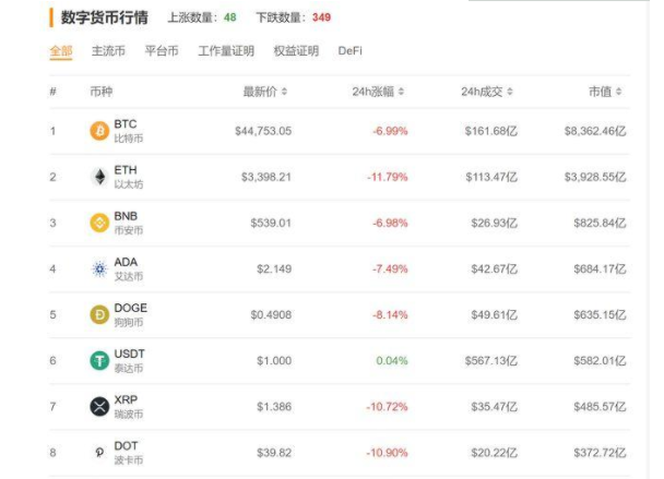 比特币闪崩暴跌逾4300美元，比特币闪崩对哪些人有影响，什么因素影响着比特币价格