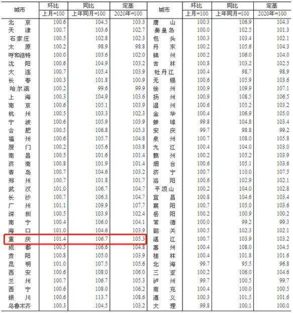 4月全国70城房价出炉具体城市名单公布，2021年房价走势及楼市和股市的涨跌关系