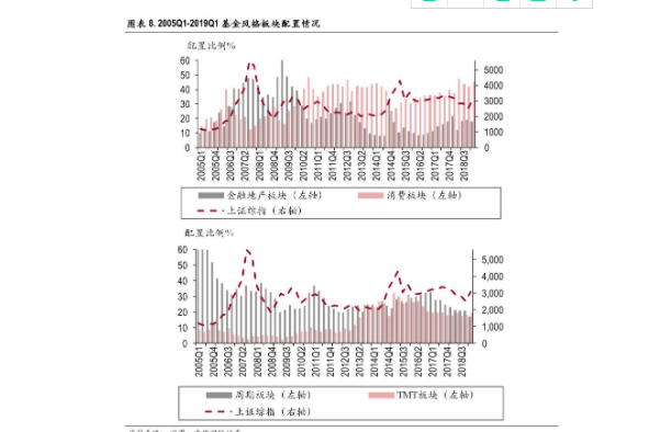 股票重组的标志是什么？股票重组是好事还是坏事？