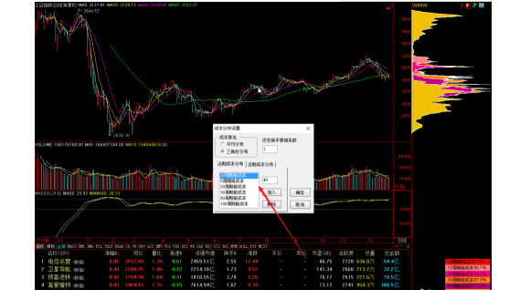 如何查看股票指标？股票一般看几个技术指标？