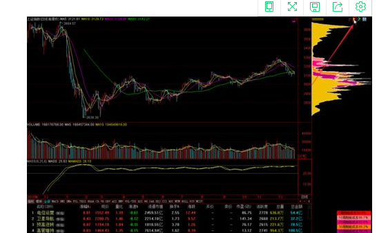 如何查看股票指标？股票一般看几个技术指标？