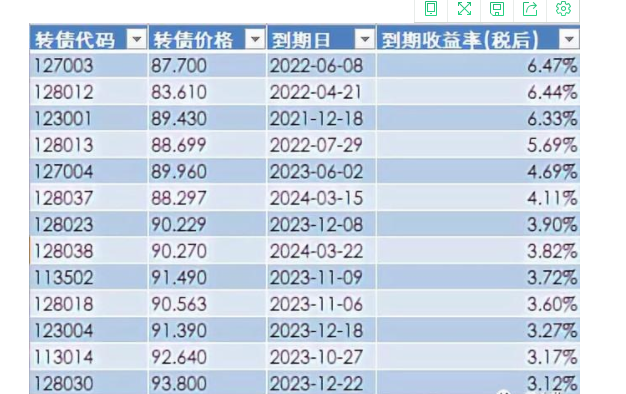 投资可转债比股票还赚钱？可转债适合散户投资？